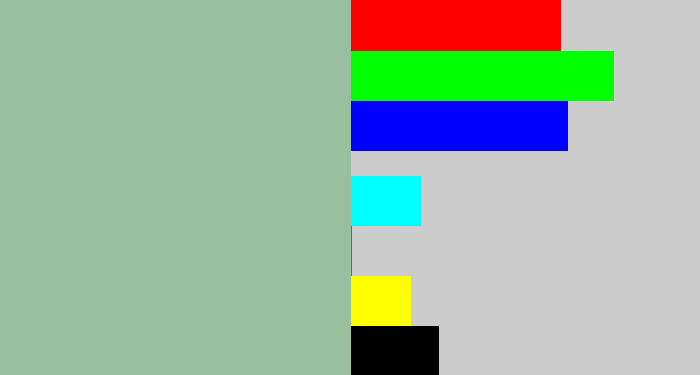 Hex color #99bf9f - greenish grey