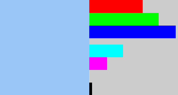 Hex color #99c6f7 - light blue