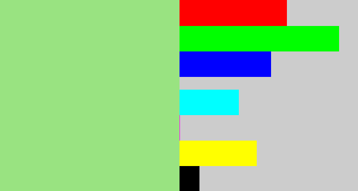 Hex color #99e381 - light green