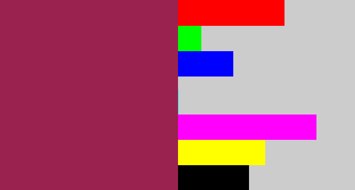 Hex color #9a224f - berry