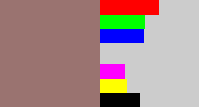 Hex color #9a7370 - reddish grey