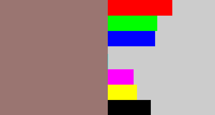 Hex color #9a7571 - reddish grey