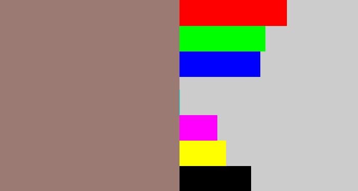 Hex color #9a7a72 - reddish grey
