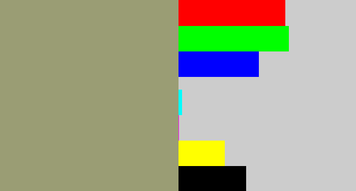 Hex color #9a9d74 - grey/green