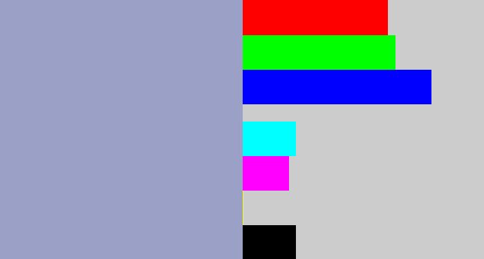 Hex color #9aa0c6 - bluey grey