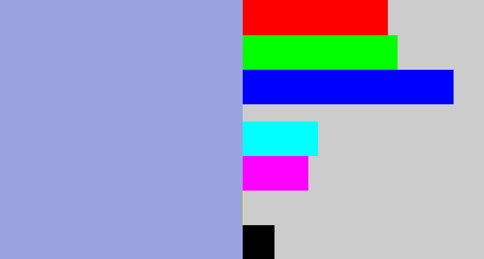 Hex color #9aa3df - perrywinkle