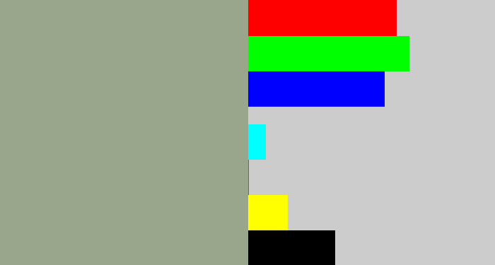 Hex color #9aa68b - greenish grey