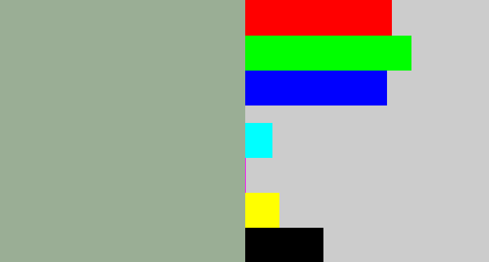 Hex color #9aae95 - greenish grey