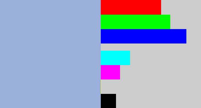 Hex color #9aafd9 - light grey blue