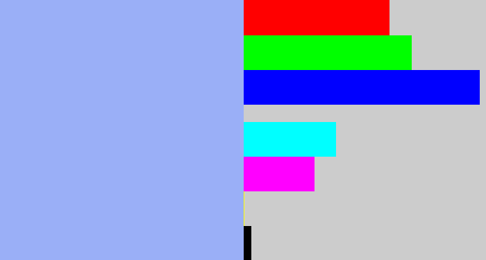 Hex color #9aaff7 - pastel blue