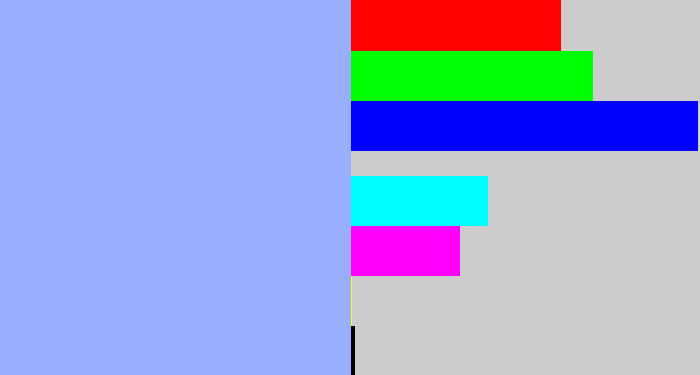 Hex color #9aaffc - pastel blue