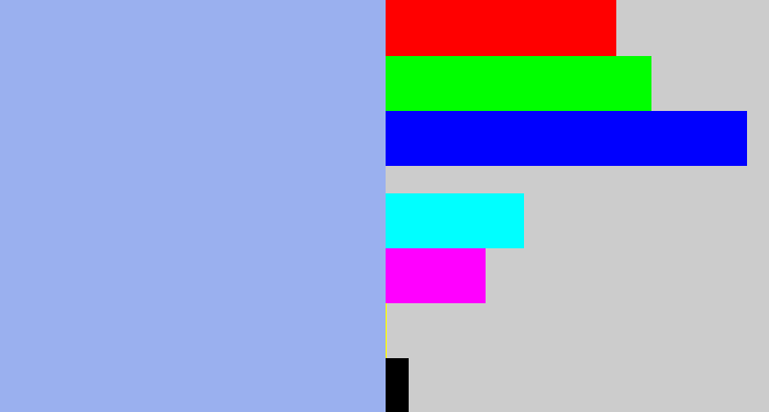 Hex color #9ab0ef - pastel blue