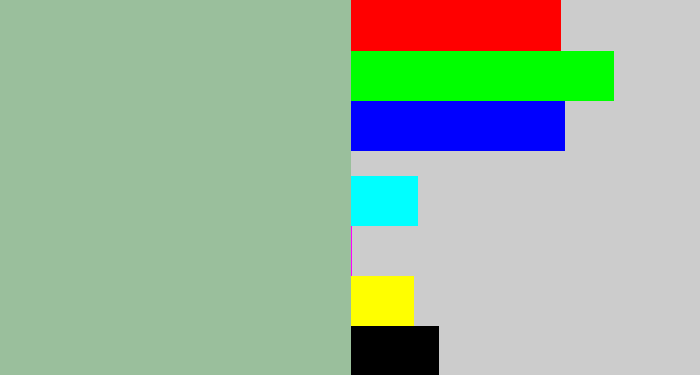 Hex color #9abf9c - greenish grey