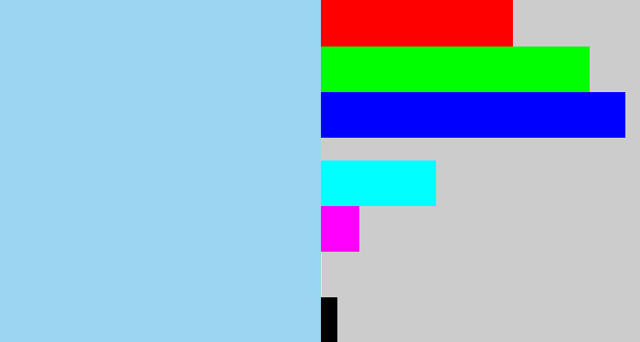 Hex color #9ad5f2 - light blue