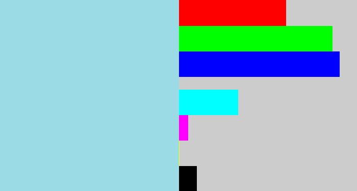Hex color #9adbe6 - light blue