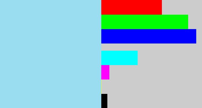 Hex color #9adcf0 - light blue