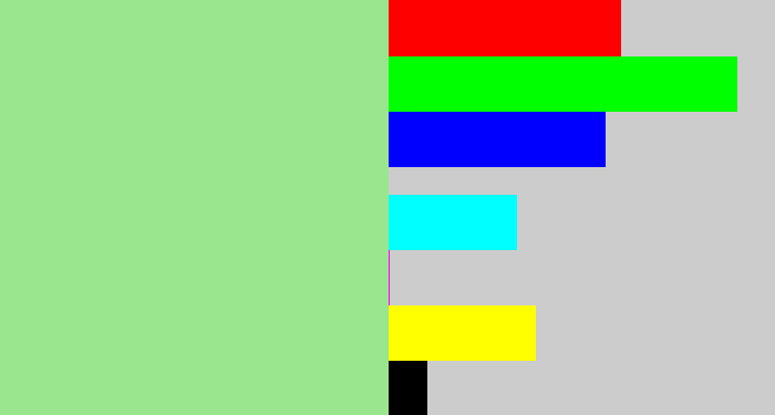 Hex color #9ae68e - light green