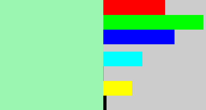 Hex color #9af7b1 - light sea green