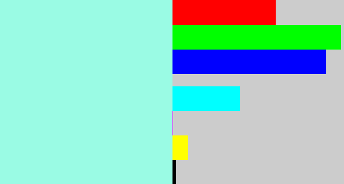 Hex color #9afbe4 - light aqua