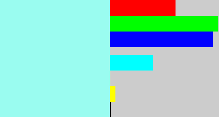 Hex color #9afcf0 - robin's egg blue