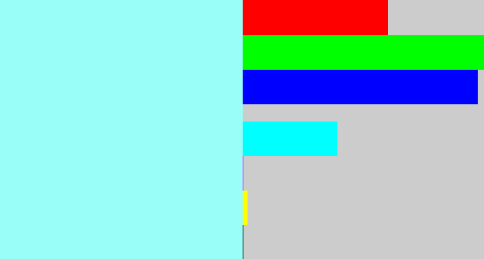Hex color #9afef8 - robin's egg blue