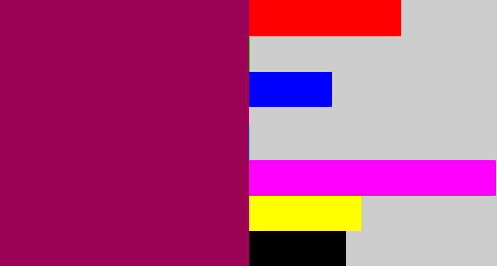 Hex color #9b0155 - dark magenta