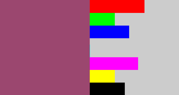 Hex color #9b476f - dark mauve