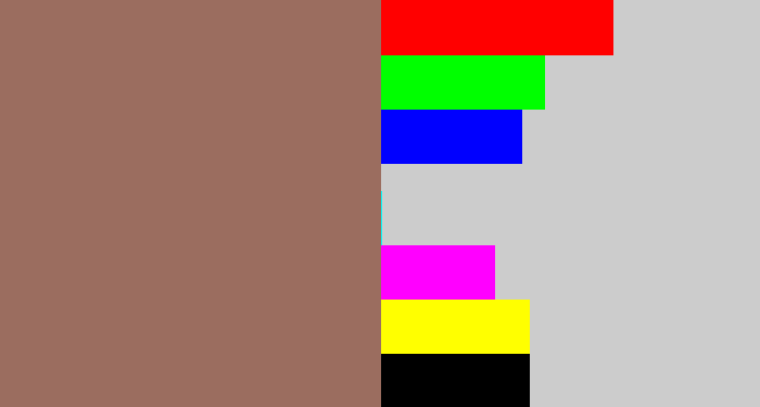 Hex color #9b6d5f - brownish