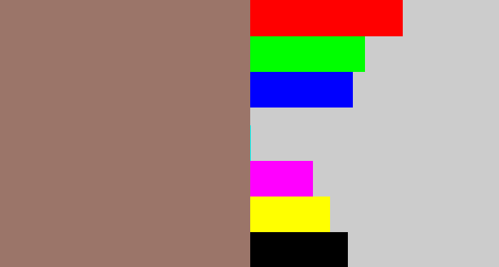 Hex color #9b7569 - reddish grey