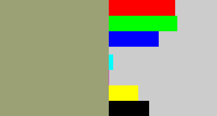 Hex color #9ba175 - grey/green