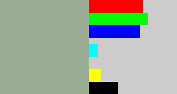 Hex color #9bac94 - greenish grey