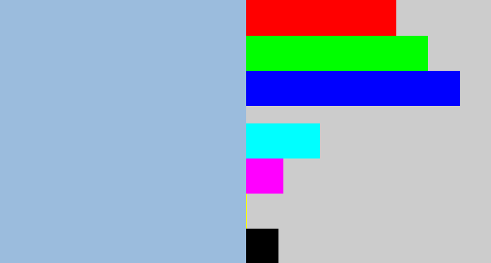 Hex color #9bbcdd - light grey blue