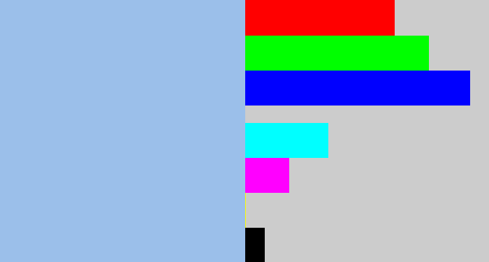 Hex color #9bbfea - pastel blue