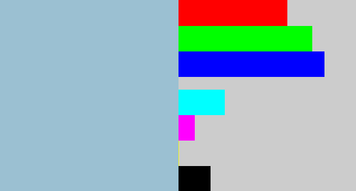 Hex color #9bc0d2 - light grey blue