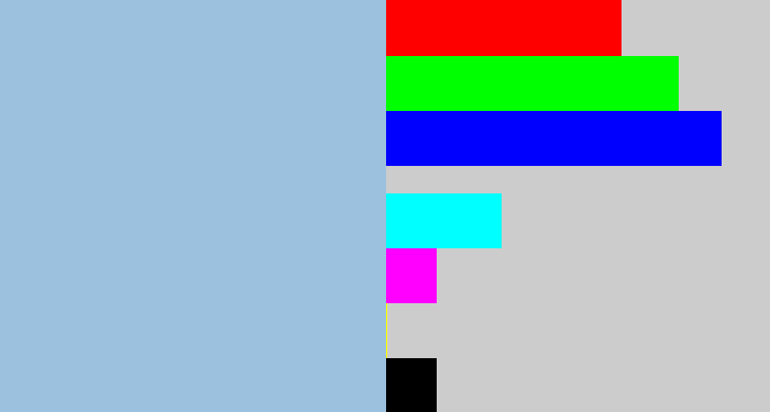 Hex color #9bc1de - light grey blue