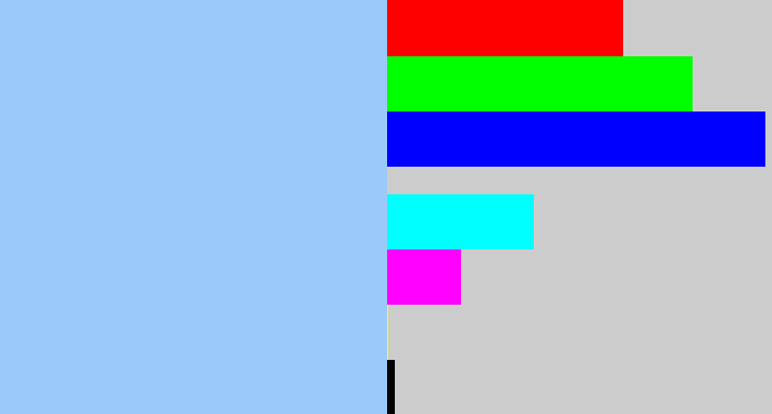 Hex color #9bcafa - light blue