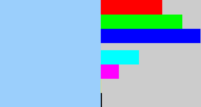 Hex color #9bcffc - light blue
