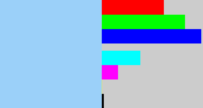 Hex color #9bd0f9 - light blue