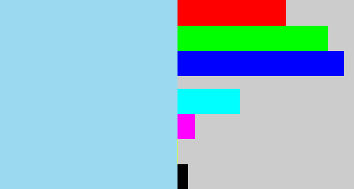 Hex color #9bd9f0 - light blue