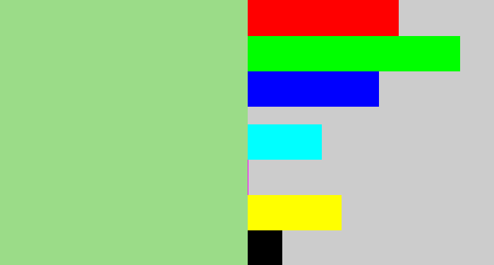 Hex color #9bdc88 - pale olive green