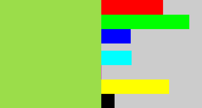 Hex color #9bdd4a - kiwi green