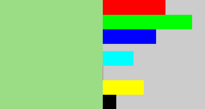 Hex color #9bdd84 - pale olive green