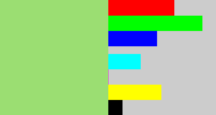 Hex color #9bde72 - light moss green