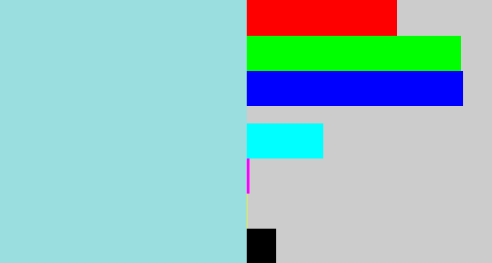 Hex color #9bdee0 - robin's egg blue