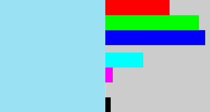 Hex color #9be2f2 - robin's egg blue