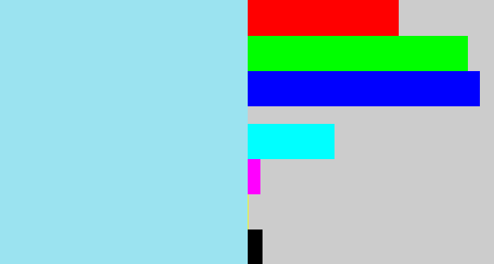 Hex color #9be3f0 - robin's egg blue