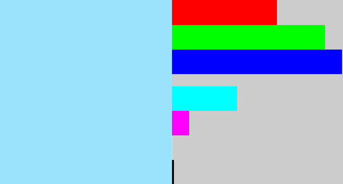 Hex color #9be3fc - robin's egg blue