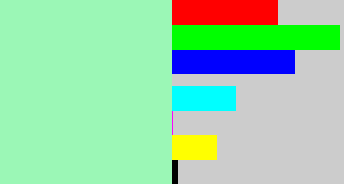 Hex color #9bf7b6 - light sea green