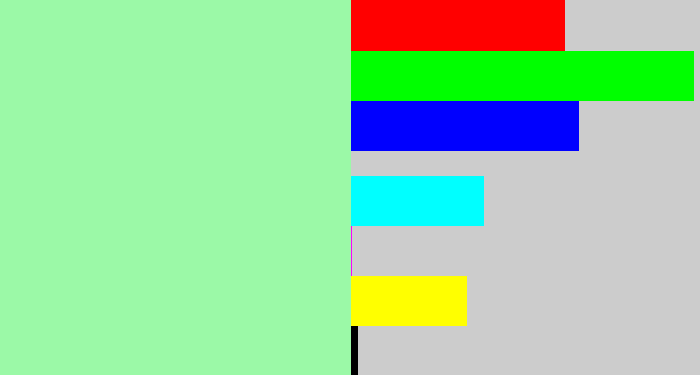 Hex color #9bf9a7 - light sea green
