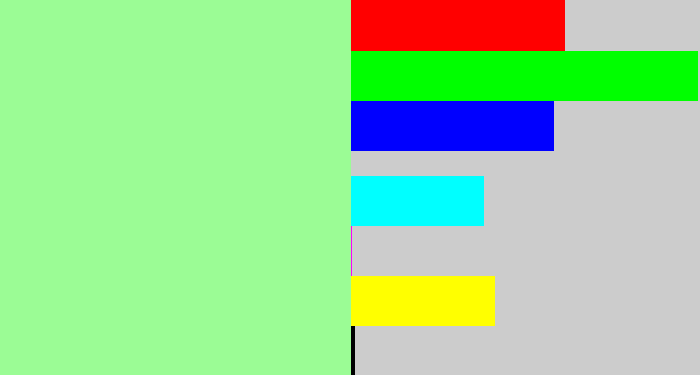 Hex color #9bfc95 - mint green